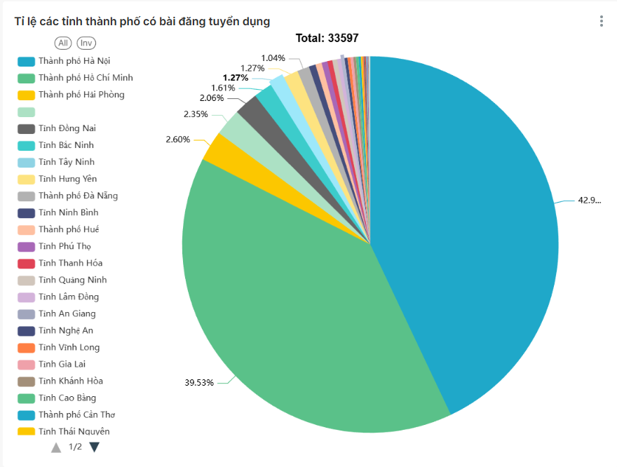 Multi-Source Data Hub